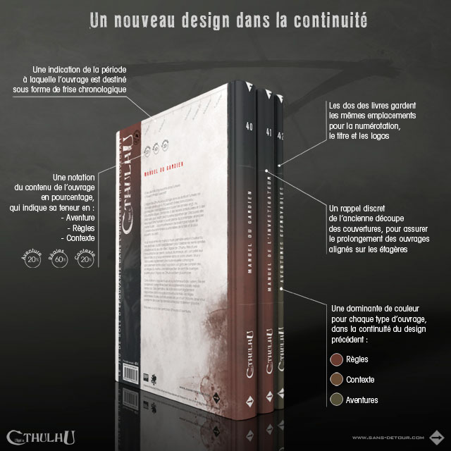 Appel de Cthulhu V7 - Le Manuel De L'Investigateur - Jeux de Rôle - Av