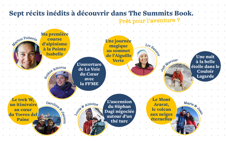 The Summits Book - Ulule