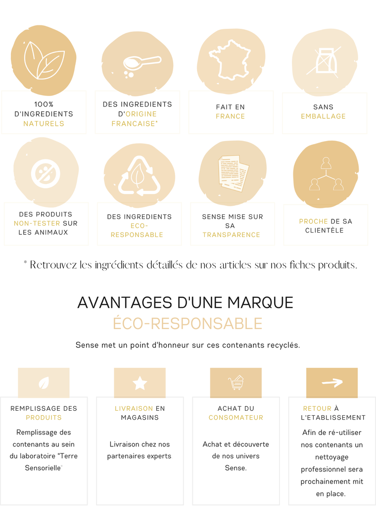 SENSE FRANCE COSMÉTIQUE
