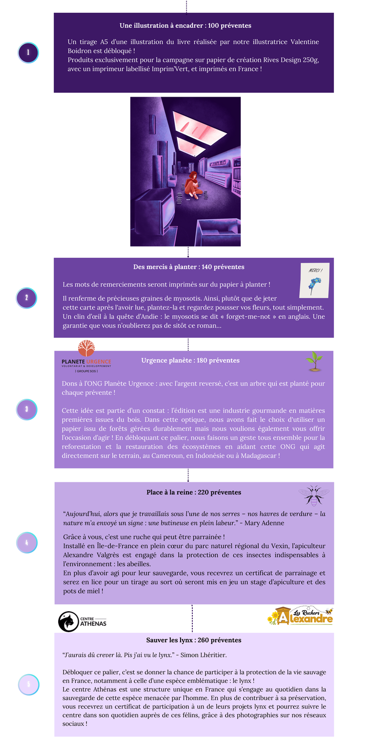 2055_ : un roman Glitch Éditions