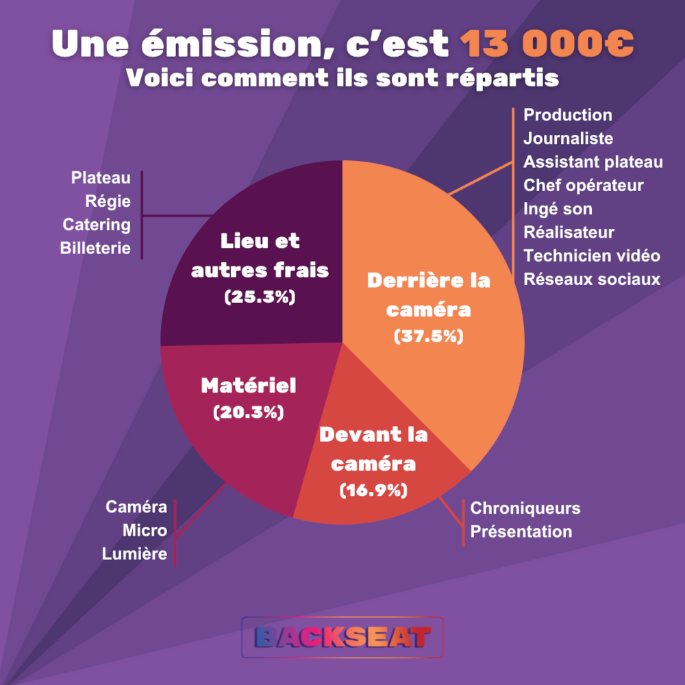 Une émission Backseat c'est