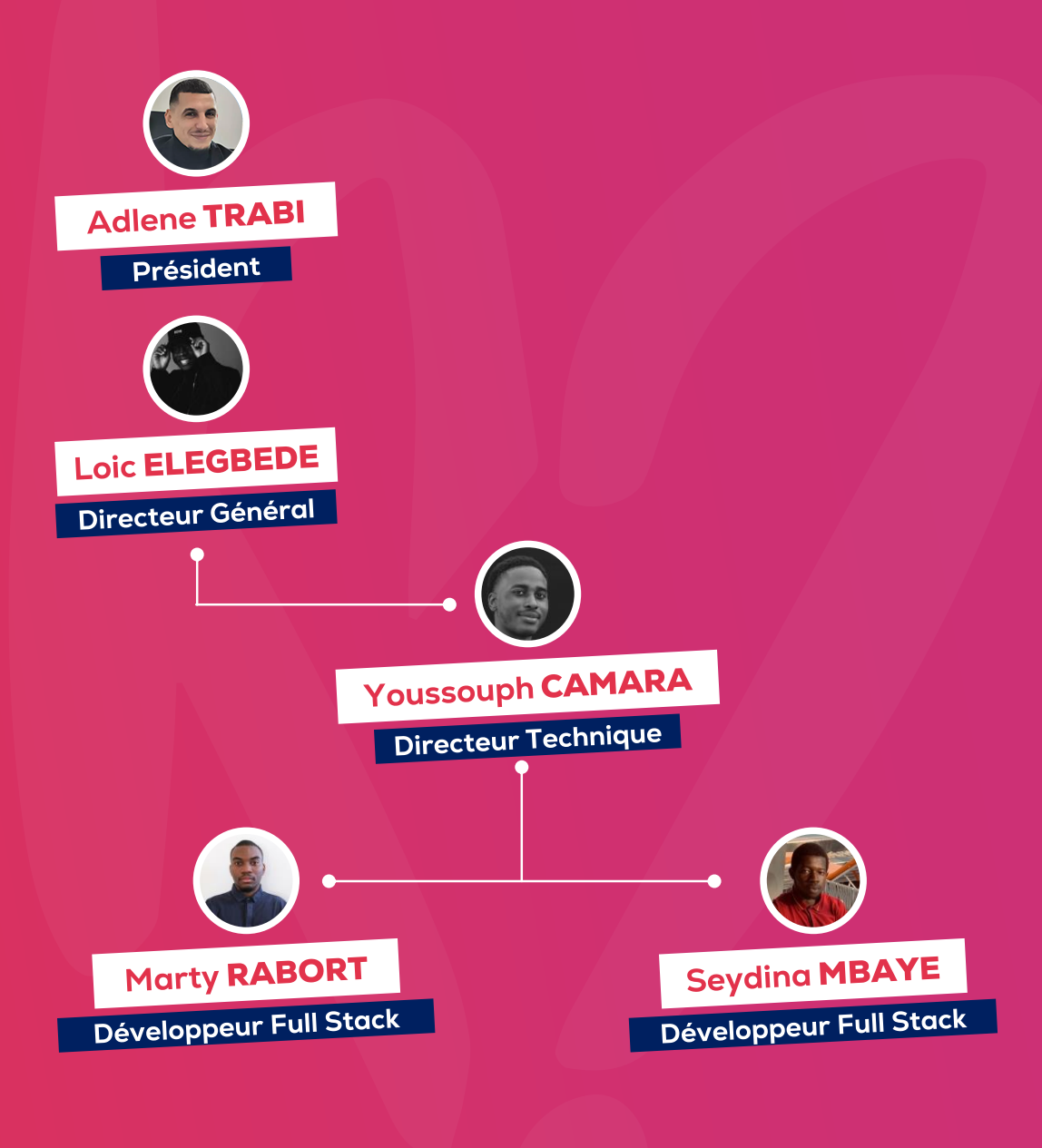 KIESS - DÉCOUVREZ qui vous RENCONTREZ