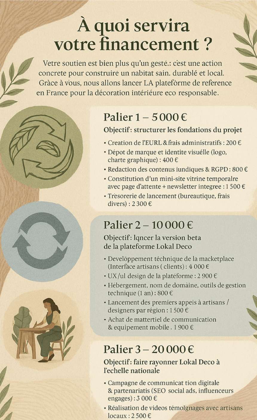 Decarbonons nos interieurs soutenons nos artisans locaux ulule