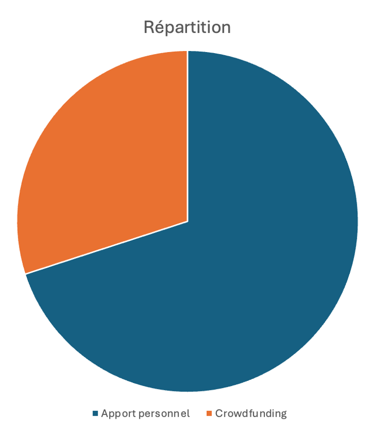 Padel R union Ulule padel-r-union-ulule