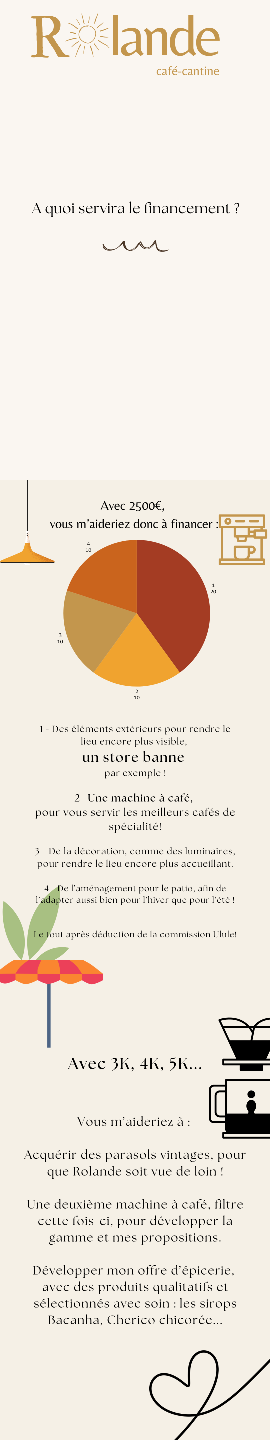 Rolande, café-cantine
