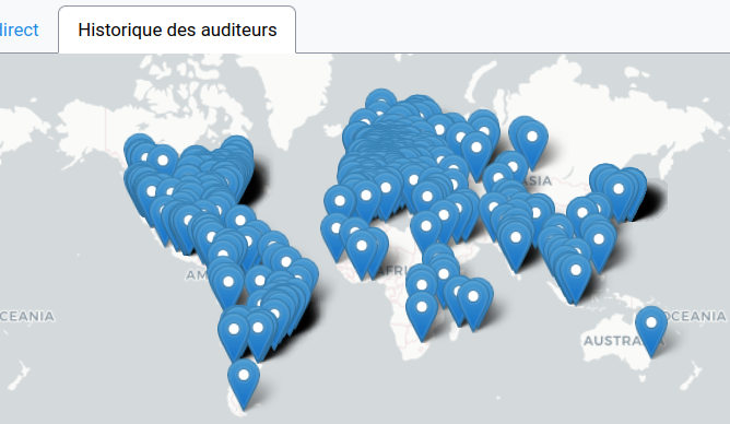 lirect Historique des auditeurs SIA AM CEANIA CEANIA AUSTRA