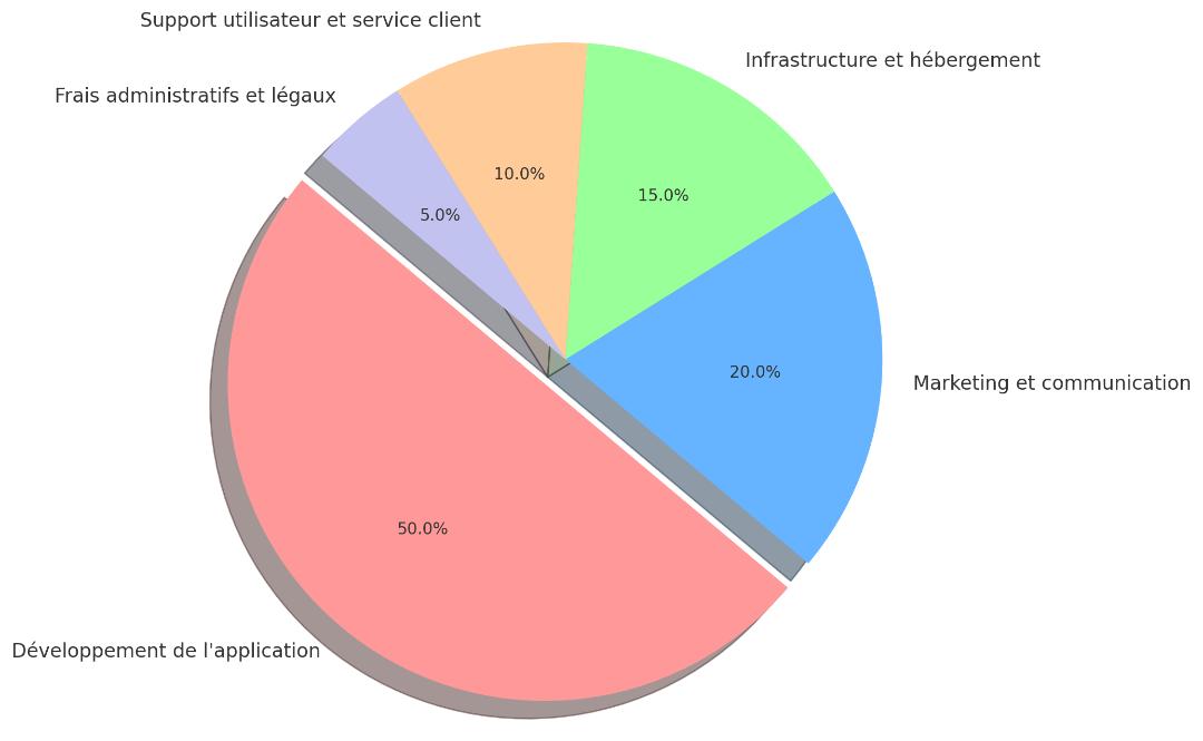 AntiGaspillage ÉcoResponsable & Solidaire - Ulule