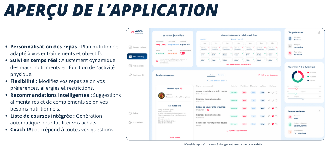 APERÇU DE L'APPLICATION N AGON Diet preferences Les journaliers Mes entrainements (30%) (40%) (30%) Personnalisation des repas : Plan nutritionnel adapté à vos entraînements et objectifs. Suivi en temps réel : Ajustement dynamique des macronutriments en fonction de l'activité dynomique physique. Assistant Gestion des repos Flexibilité : Modifiez vos repas selon vos Options préférences, allergies et restrictions. Prochair Avoine Recommandations intelligentes : Suggestions alimentaires et de compléments selon vos Les ingredients besoins nutritionnels. de Guide Liste de courses intégrée : Génération to automatique pour faciliter vos achats. concombre Soumon ou four douces : Lentilles Coach IA: qui répond à toutes vos questions a *Visuel de la plateforme sujet à changement selon vos recommandations