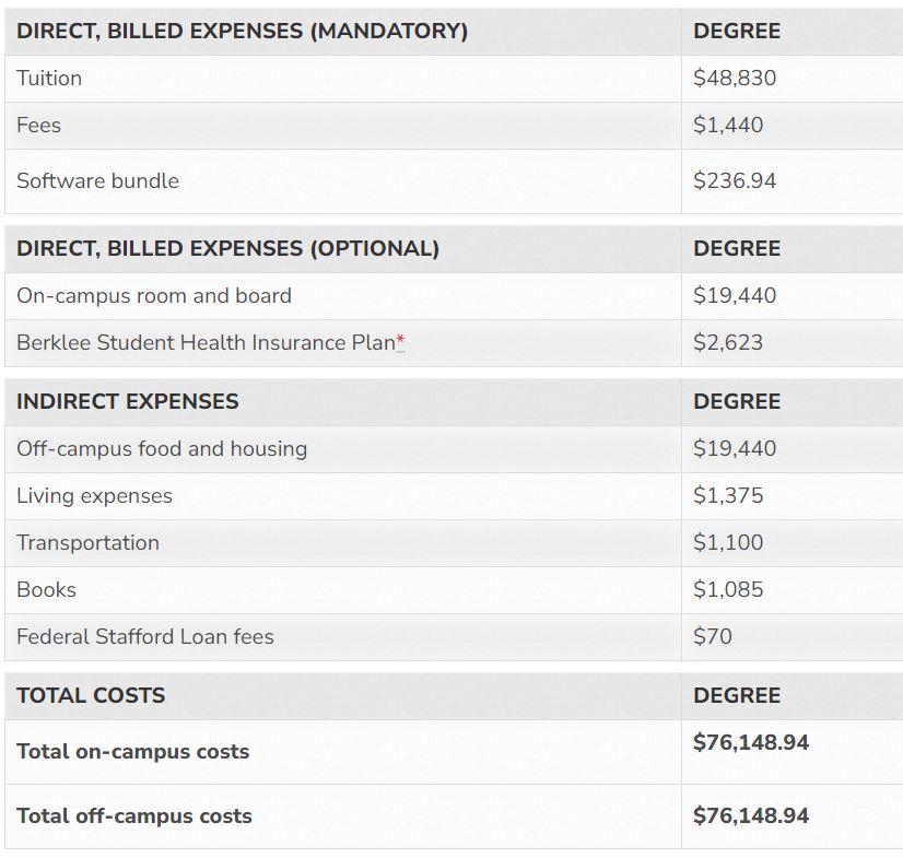 berklee-finally-ulule