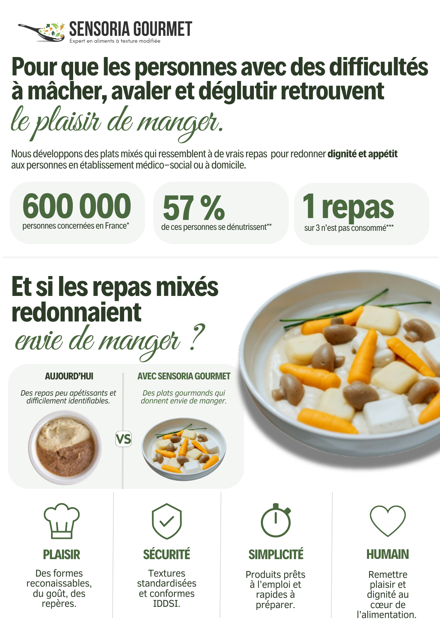 soutenez-sensoria-gourmet-et-offrez-des-repas-plus-dignes