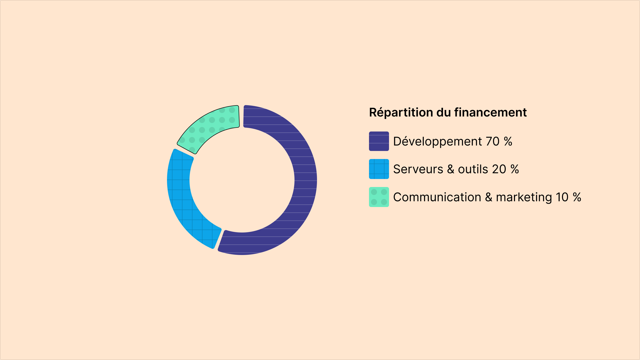 Lancez avec nous Vyalo, le réseau social des objectifs