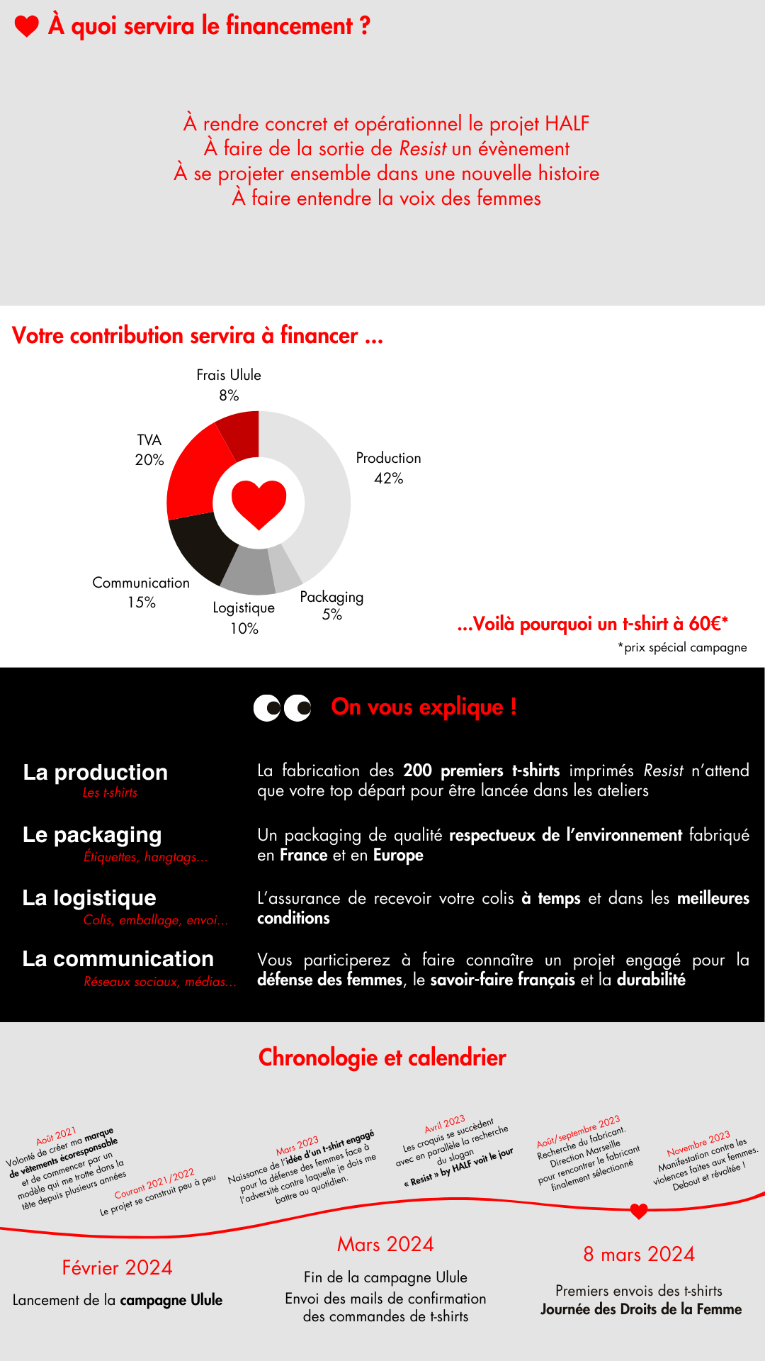 Resist by HALF | Un t-shirt engagé ♥︎