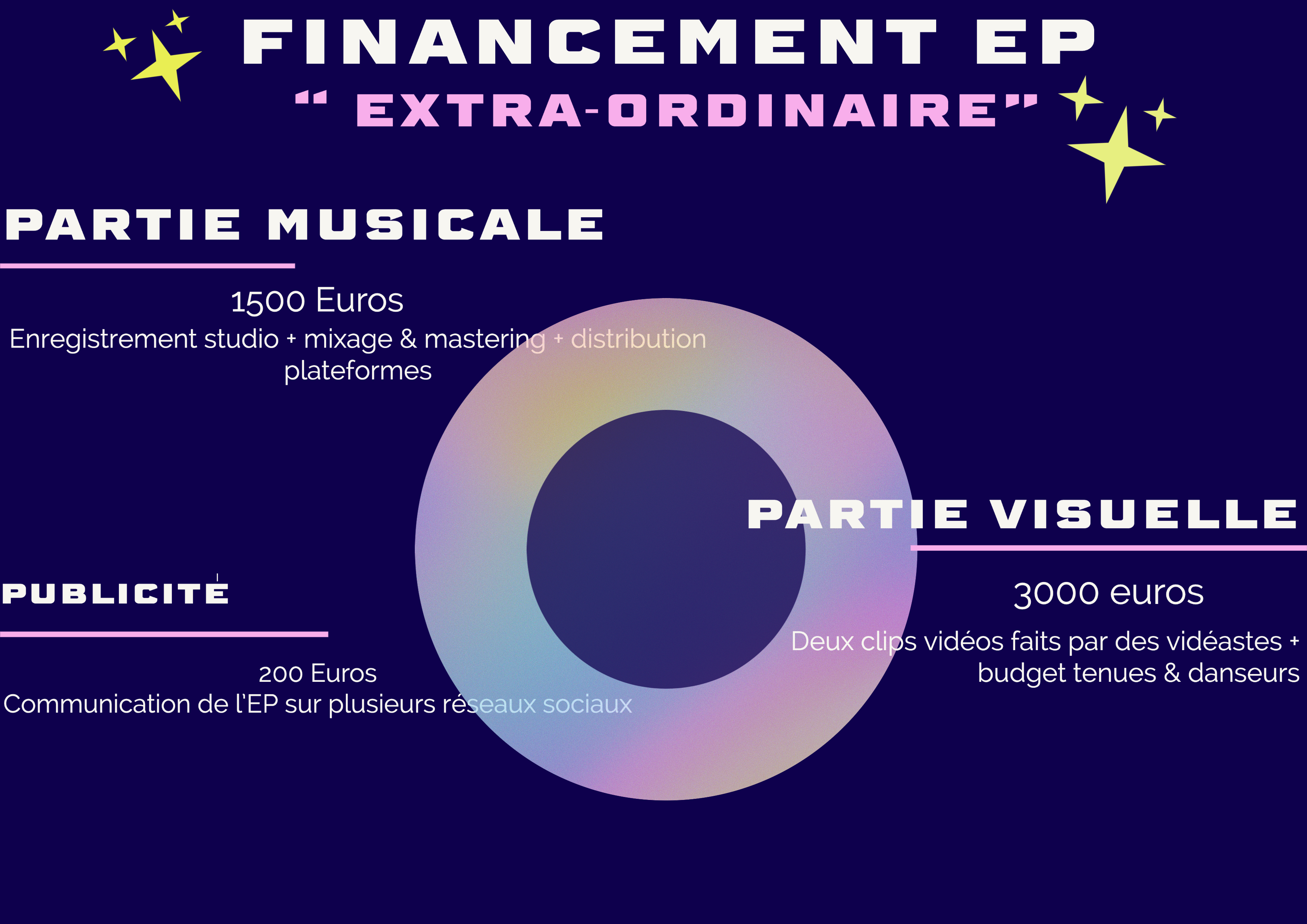 MON PREMIER EP - Ulule