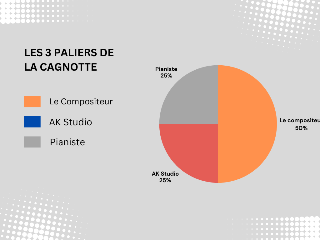 Accompagnez moi dans ma création de Single!
