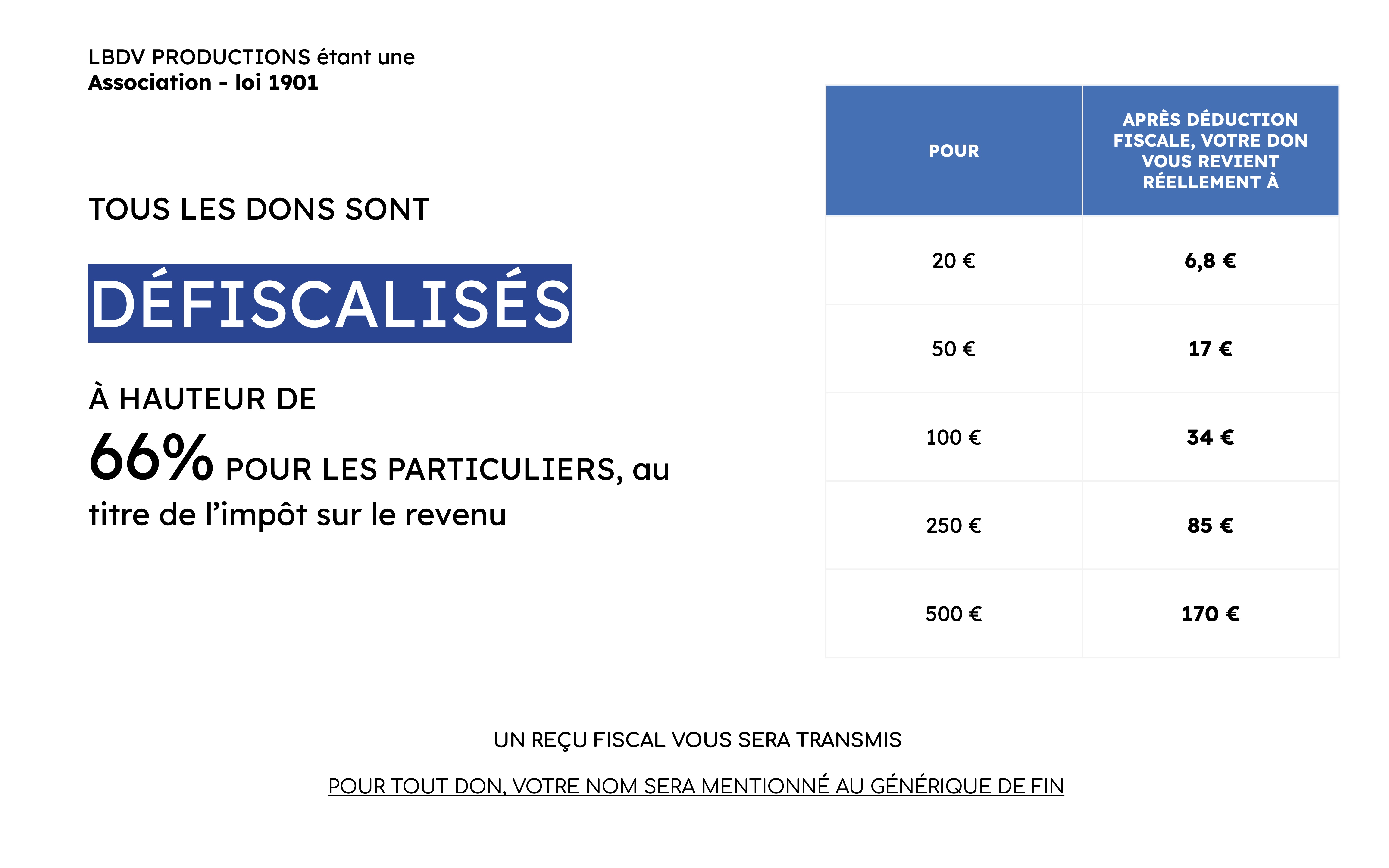 Leasing Deduction Impot Particulier
