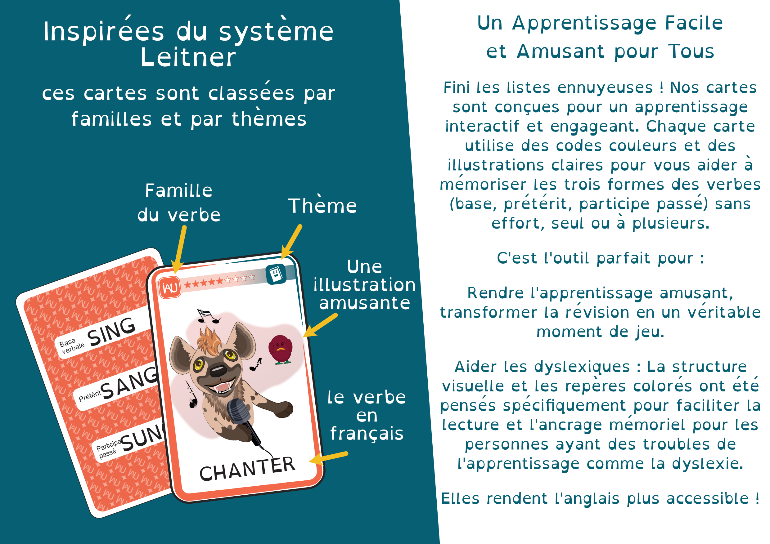 Participes passés des verbes irréguliers 📝 🇫🇷 #français #grammaire #education #françaisfacile
