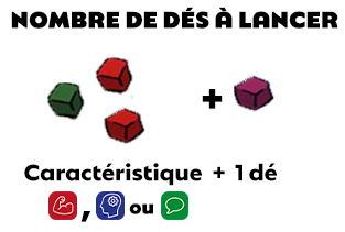 NOMBRE DE DÉS LANCER + Caractéristique + 1 dé ou