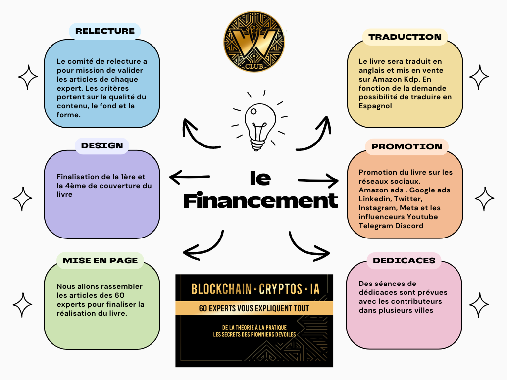 LIVRE WALLCRYPT : TOME 2 - Ulule