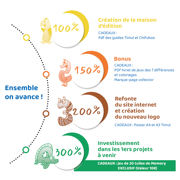 Lisciani - I'm a Genius Talent School - TABLES DE MULTIPLICATION ET PROBLEMES de Mathématiques - Pour Enfants