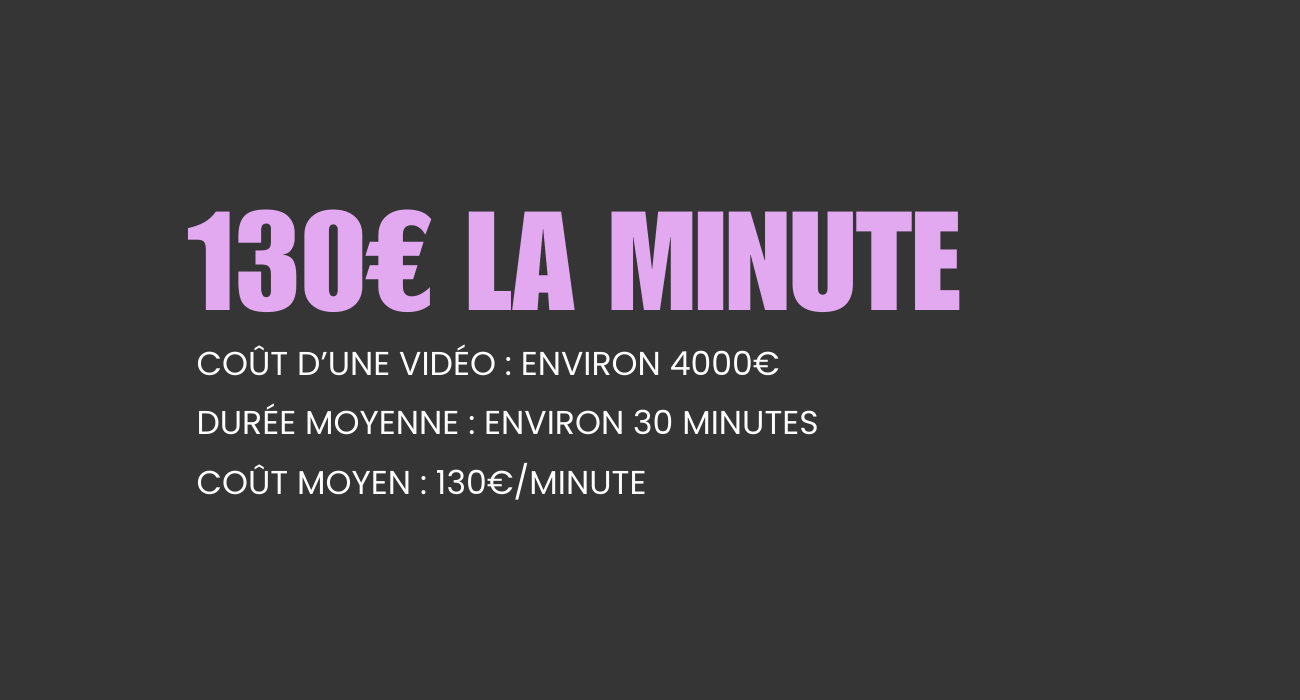 130€ LA MINUTE COÛT D'UNE VIDÉO : ENVIRON 4000€ DURÉE MOYENNE : ENVIRON 30 MINUTES COÛT MOYEN : 130€/MINUTE