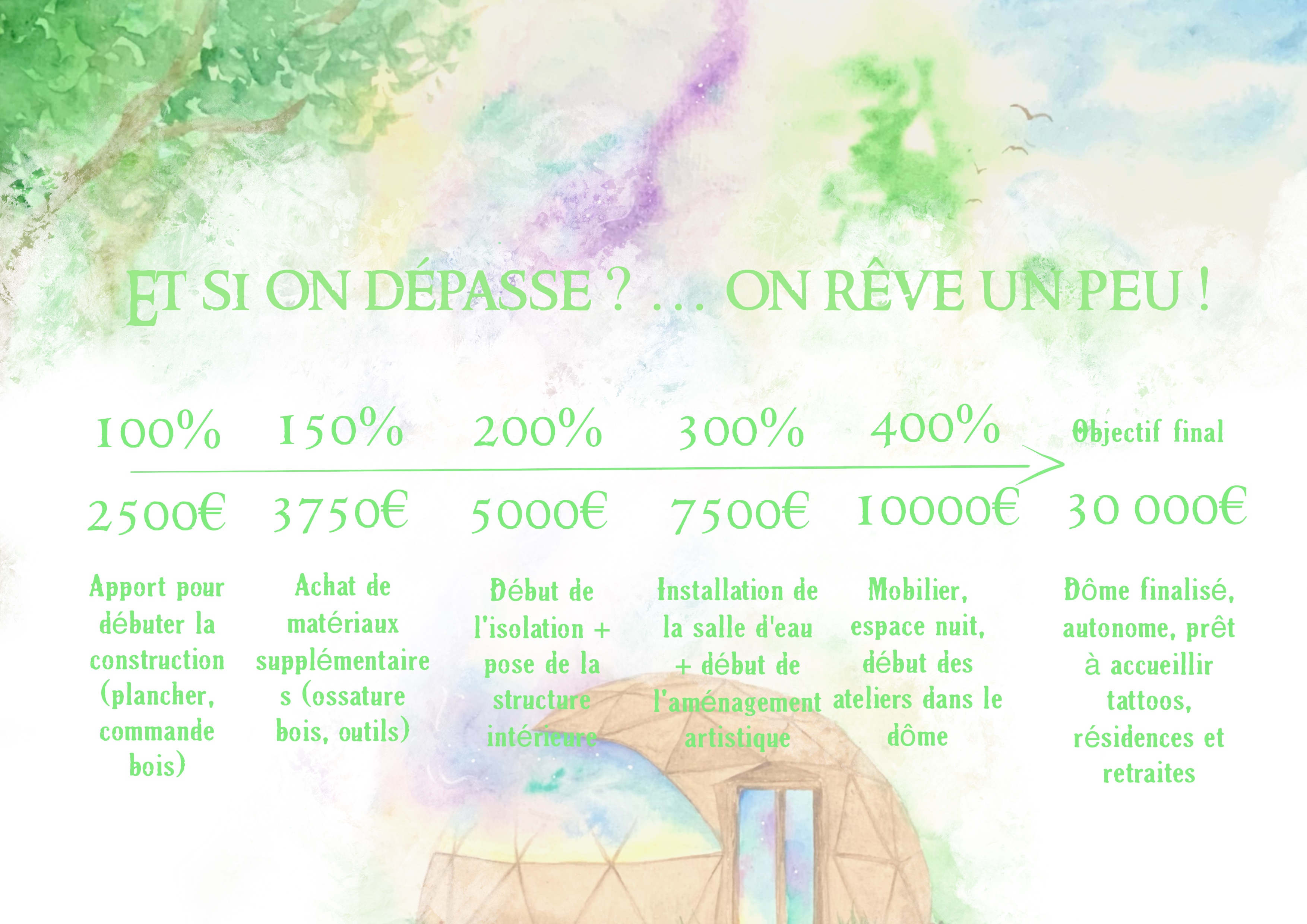 World of EYWA : l’art au creux de la forêt - Ulule