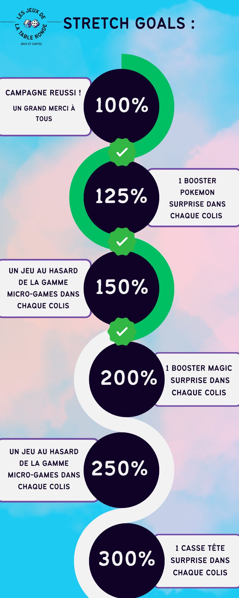 Jex Ronde 🎲 Soutenez la boutique les Jeux de la Table Ronde 🎲 - Ulule
