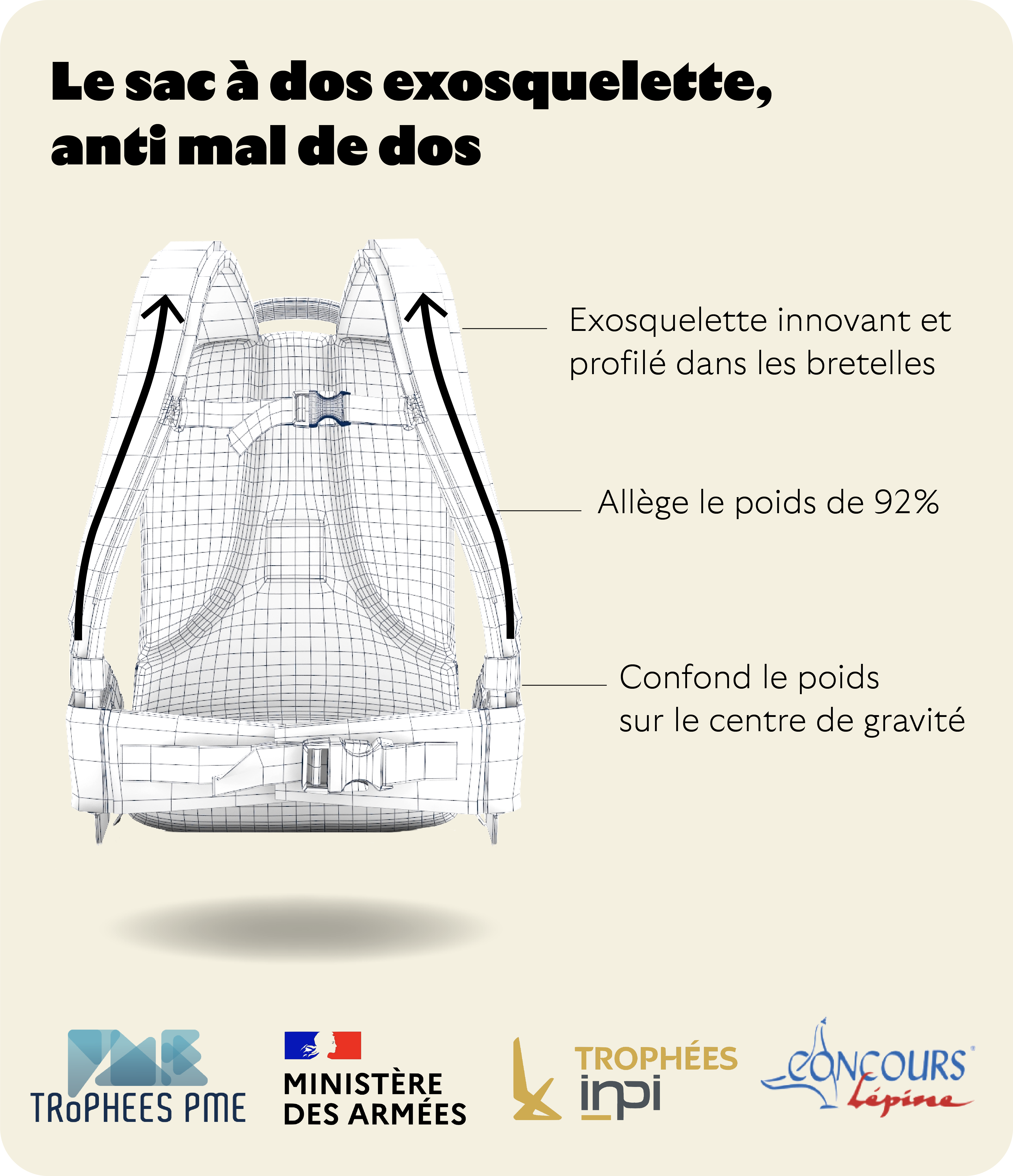 Les sacs à dos allègent le poids de 92% sur les épaules